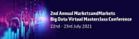 Identifying How is Big Data Impacting BFSI at 2nd Annual Big Data Virtual Masterclass Conference