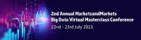 Explore New Business Strategies at 2nd Annual MarketsandMarkets Competitive and Market Intelligence Summit – US